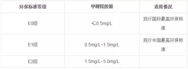 又有學(xué)生因室內(nèi)甲醛超標(biāo)中毒？買什么家具才能讓人放心？